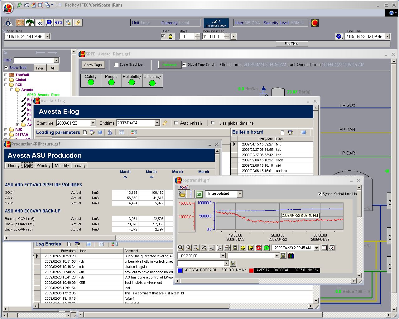 Linde Ag Chooses Ge Fanuc Intelligent Platforms Proficy Software For