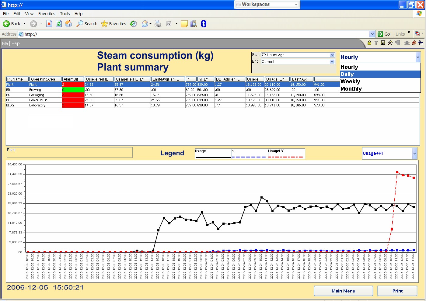 Ge Fanuc Intelligent Platforms Presenta Proficy Smartstart For