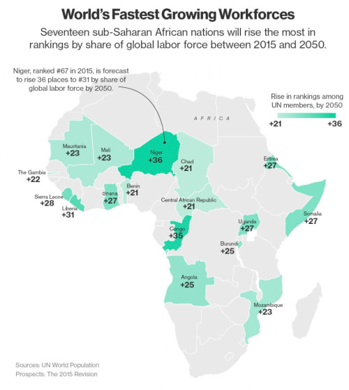 A New Model For Growing The Next Generation Of African Leaders 